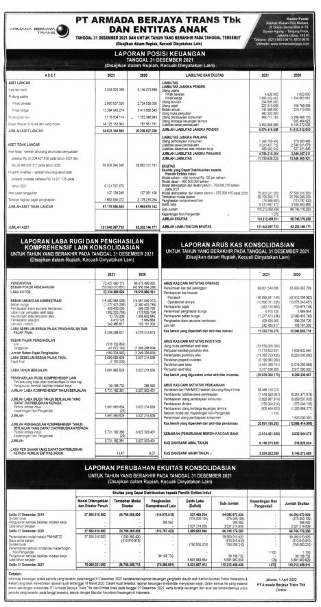 Laporan Keuangan Armada Berjaya Trans Tbk (JAYA) Q4 2021